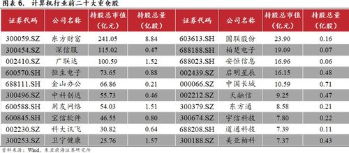 東亞前海計(jì)算機(jī) 一季度業(yè)績強(qiáng)勢(shì)反彈